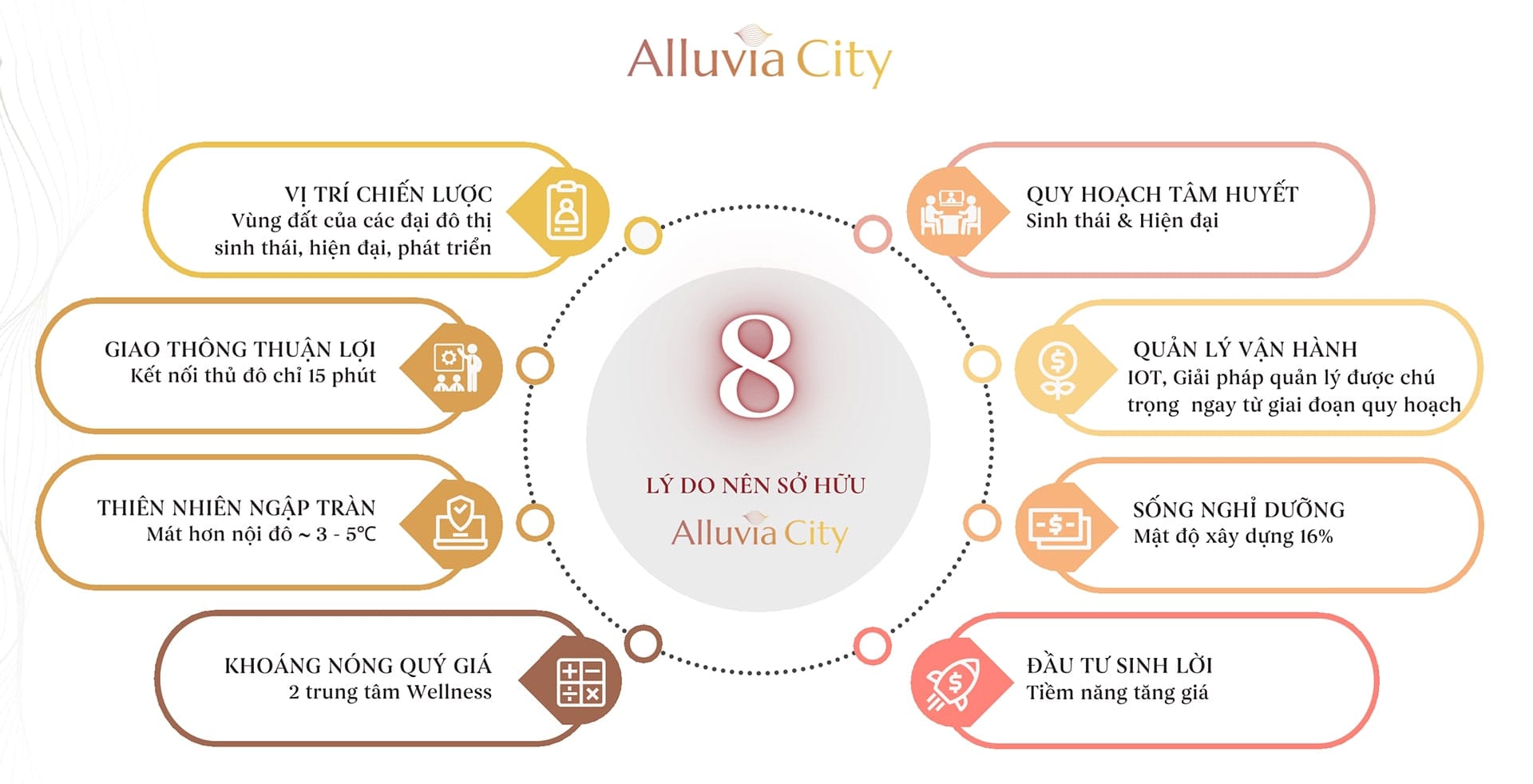 8 lý do nên sở hữu Alluvia City Văn Giang Hưng Yên